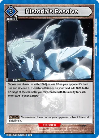Historia's Resolve